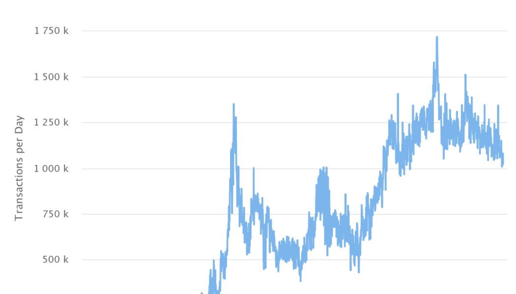 Ethereum difficulty bomb delayed but network adoption still growing