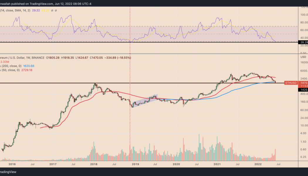 Ethereum price enters ‘oversold’ zone for the first time since November 2018