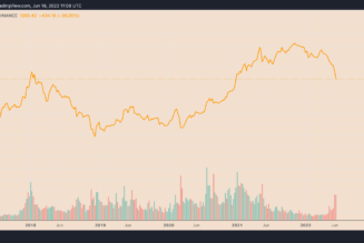 Ethereum risks another 60% drop after breaking below $1K to 18-month lows