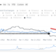 Ethereum’s Merge FOMO isn’t priced in, making a spike to $2.6K a possibility