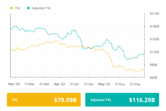 Finance Redefined: Maker founder proposes endgame, Singapore explores DeFi and more