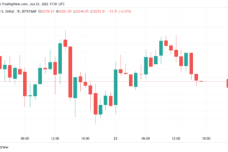 ‘Foolish’ to deny Bitcoin price can go under $10K — Analysis