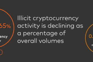 Illicit crypto usage as a percent of total usage has fallen: Report