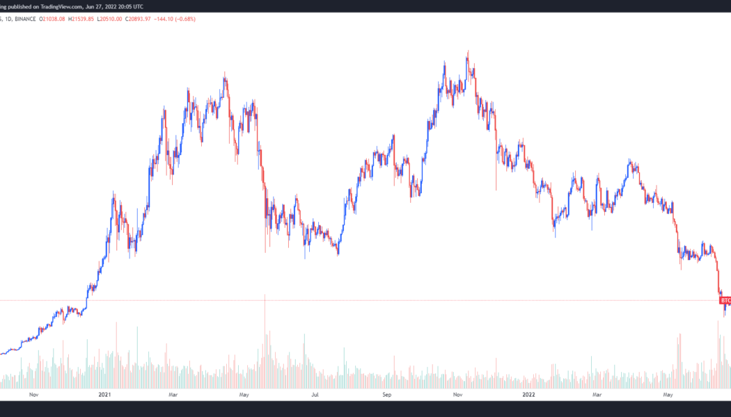 Key Bitcoin price metrics say BTC bottomed, but traders still fear a drop to $10K