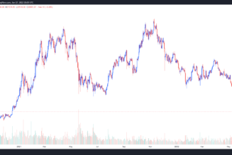 Key Bitcoin price metrics say BTC bottomed, but traders still fear a drop to $10K