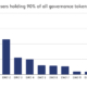 Less than 1% of all holders have 90% of the voting power in DAOs: report