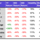 Metaverse tokens up 400% year on year despite altcoin bloodbath