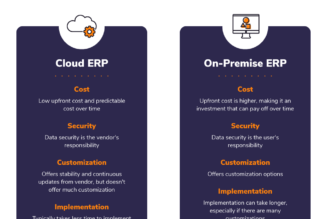 On-Prem ERP & the Cloud: How Do They Compare?