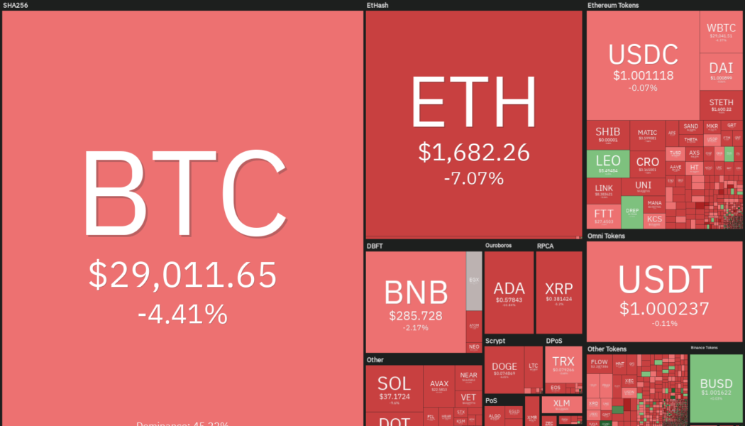 Price analysis 6/10: BTC, ETH, BNB, ADA, XRP, SOL, DOGE, DOT, AVAX, SHIB