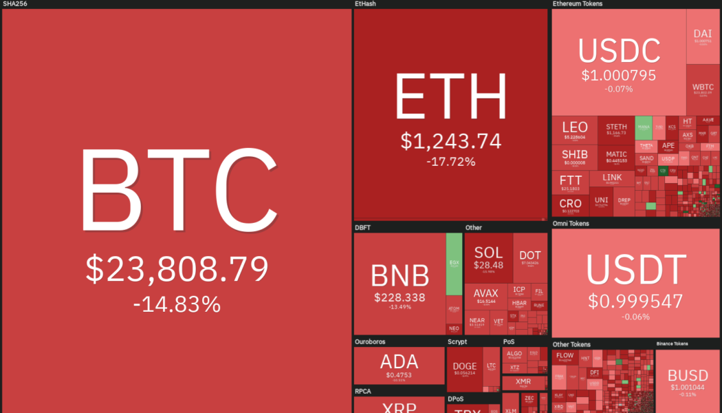 Price analysis 6/13: BTC, ETH, BNB, ADA, XRP, SOL, DOGE, DOT, LEO, AVAX