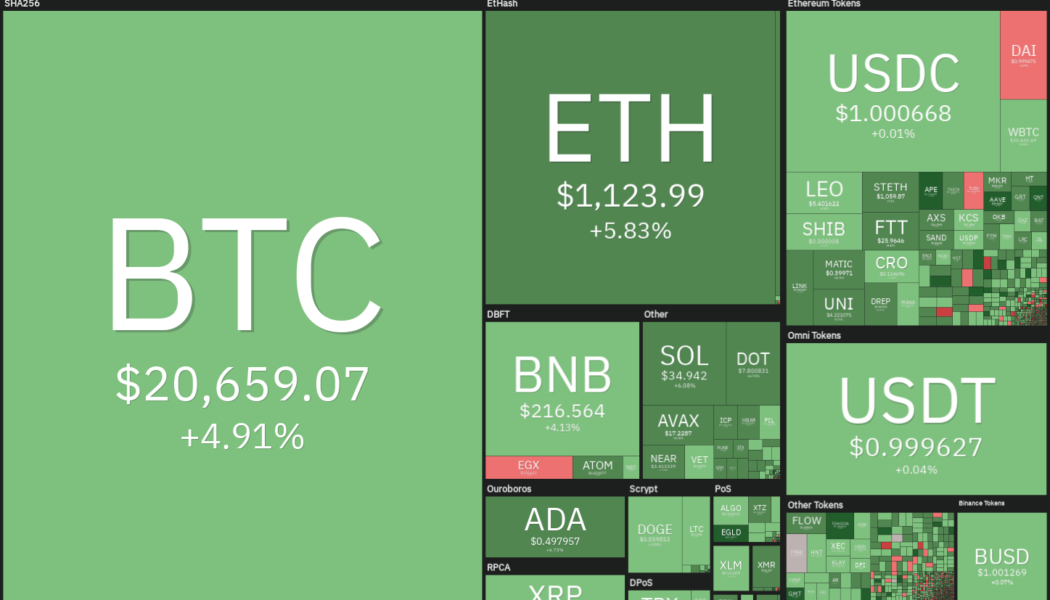 Price analysis 6/20: BTC, ETH, BNB, ADA, XRP, SOL, DOGE, DOT, LEO, AVAX