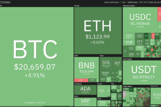 Price analysis 6/20: BTC, ETH, BNB, ADA, XRP, SOL, DOGE, DOT, LEO, AVAX