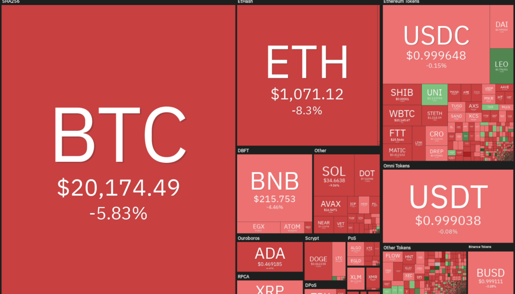 Price analysis 6/22: BTC, ETH, BNB, ADA, XRP, SOL, DOGE, DOT, LEO, SHIB