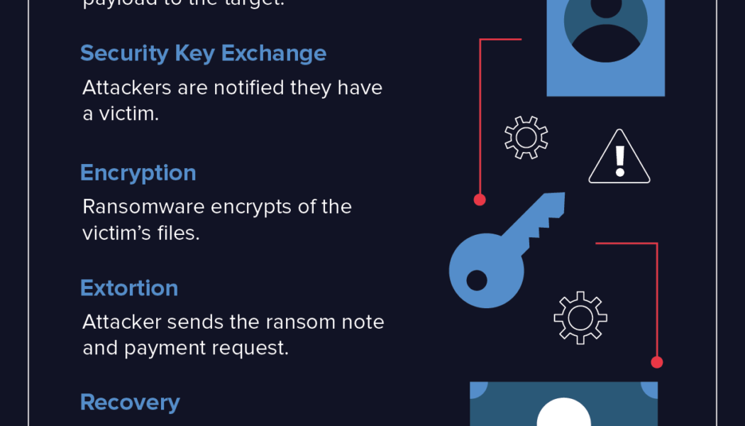 Ransomware Attacks: 4 Steps to Protect Your Data