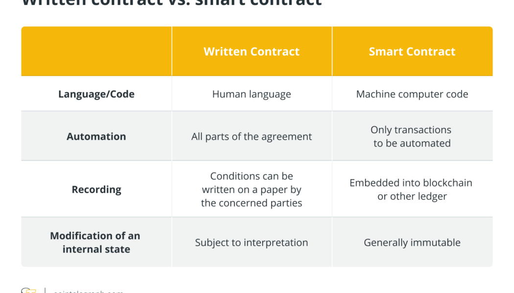 Smart contracts can redesign legal agreements, but businesses beware