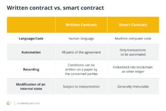 Smart contracts can redesign legal agreements, but businesses beware