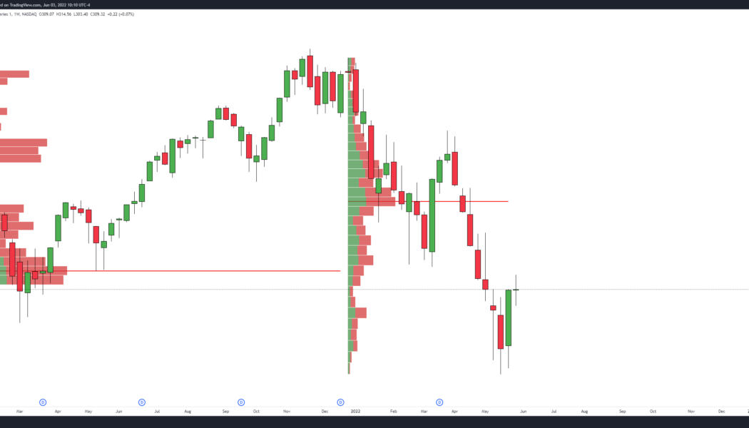 Stocks surge, altcoins give back their gains and dollar strength may push Bitcoin lower