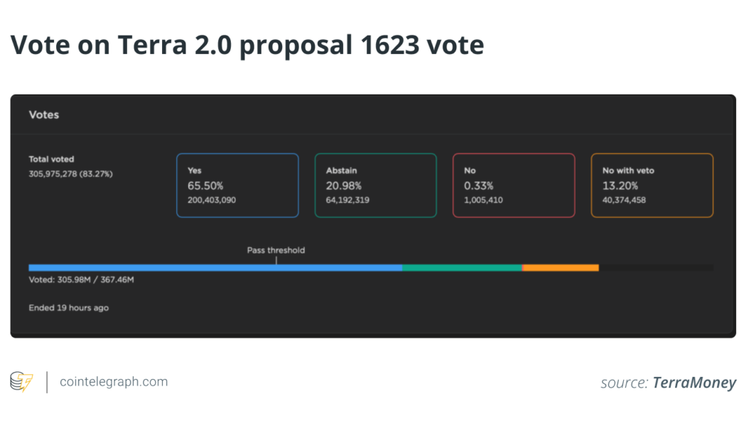 Terra 2.0: A crypto project built on the ruins of $40 billion in investors’ money