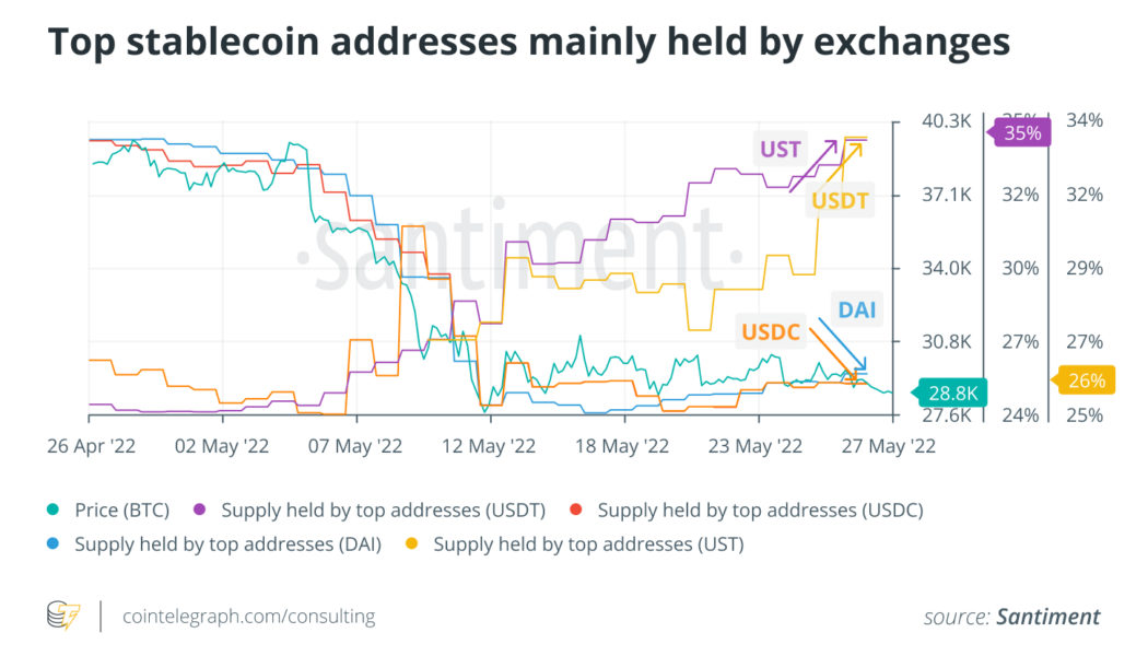 The crypto market dropped in May, but June has a silver lining