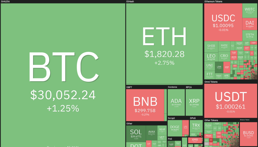 Top 5 cryptocurrencies to watch this week: BTC, ADA, XLM, XMR, MANA