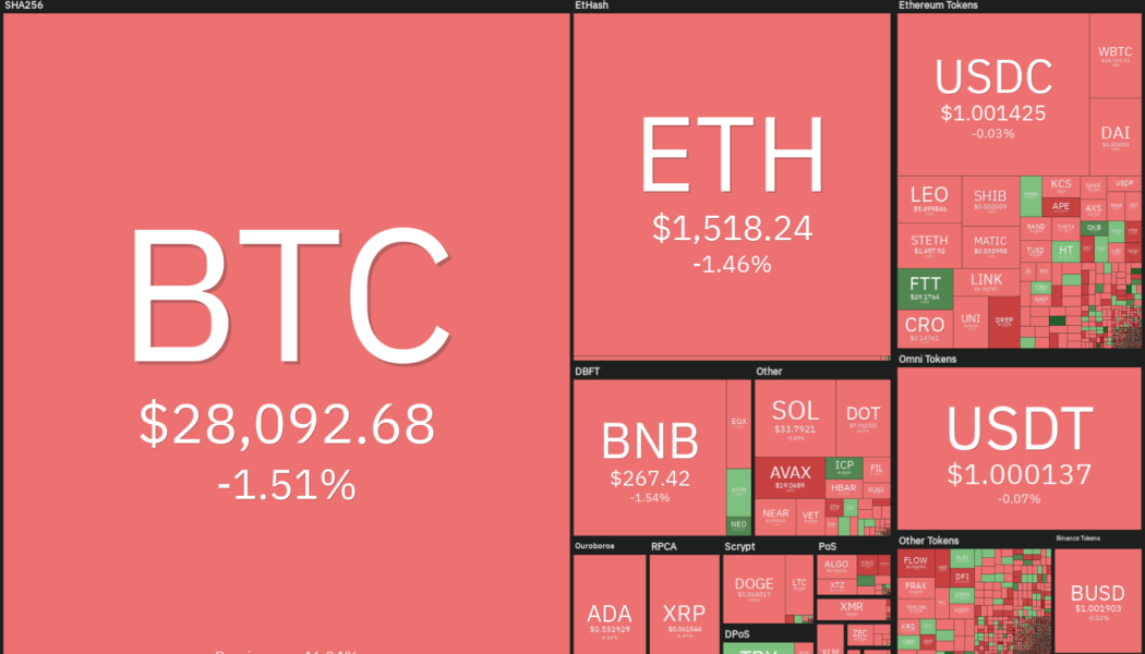 Top 5 cryptocurrencies to watch this week: BTC, FTT, XTZ, KCS, HNT