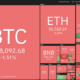 Top 5 cryptocurrencies to watch this week: BTC, FTT, XTZ, KCS, HNT