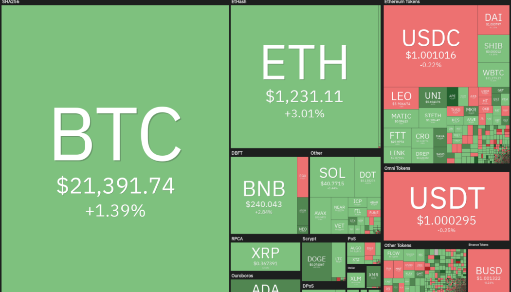 Top 5 cryptocurrencies to watch this week: BTC, UNI, XLM, THETA, HNT