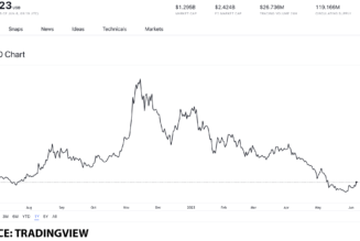 Top internet of things (IoT) tokens not to miss in June