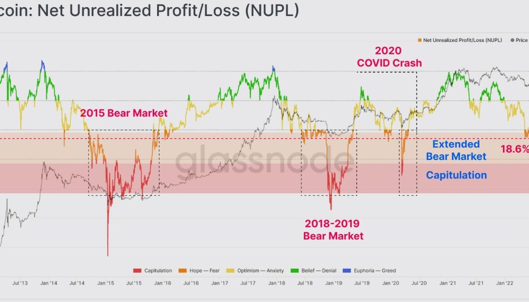 Traders think Bitcoin bottomed, but on-chain metrics point to one more capitulation event