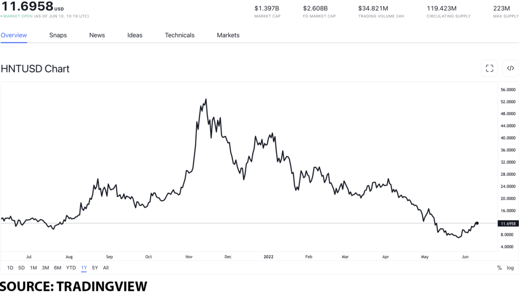 Trending tokens you should not miss on June 10