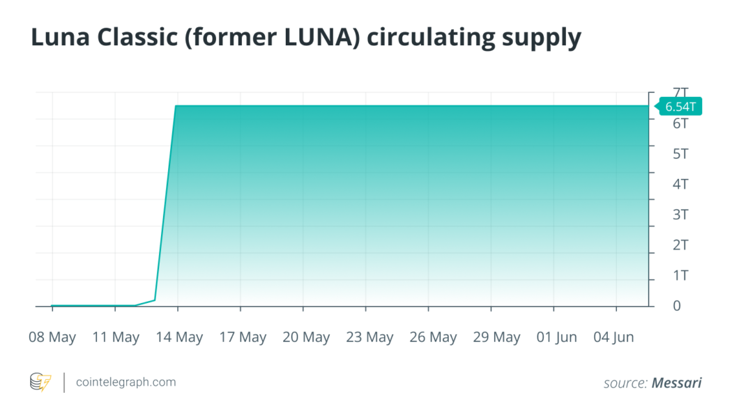 What can other algorithmic stablecoins learn from Terra’s crash?