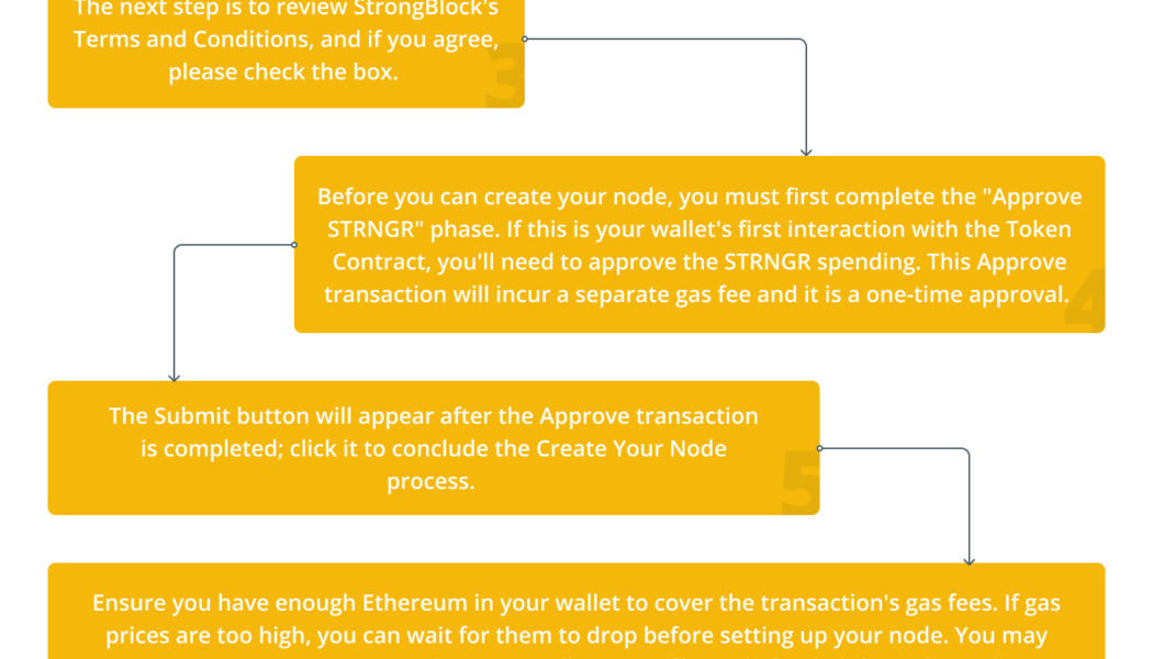 What is StrongBlock (STRONG) and how does it work?