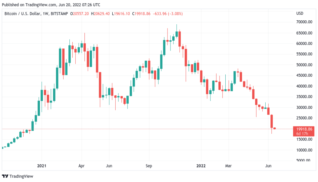 ‘Worst quarter ever’ for stocks — 5 things to know in Bitcoin this week