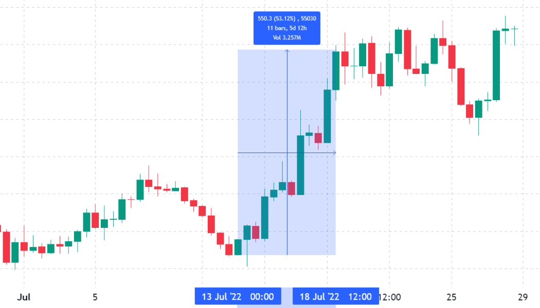 $1.26B in Ethereum options expire on Friday and bulls are ready to push ETH price higher