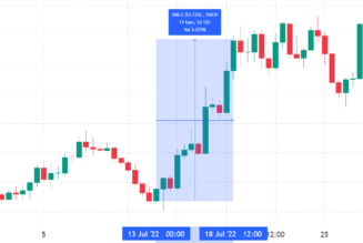 $1.26B in Ethereum options expire on Friday and bulls are ready to push ETH price higher