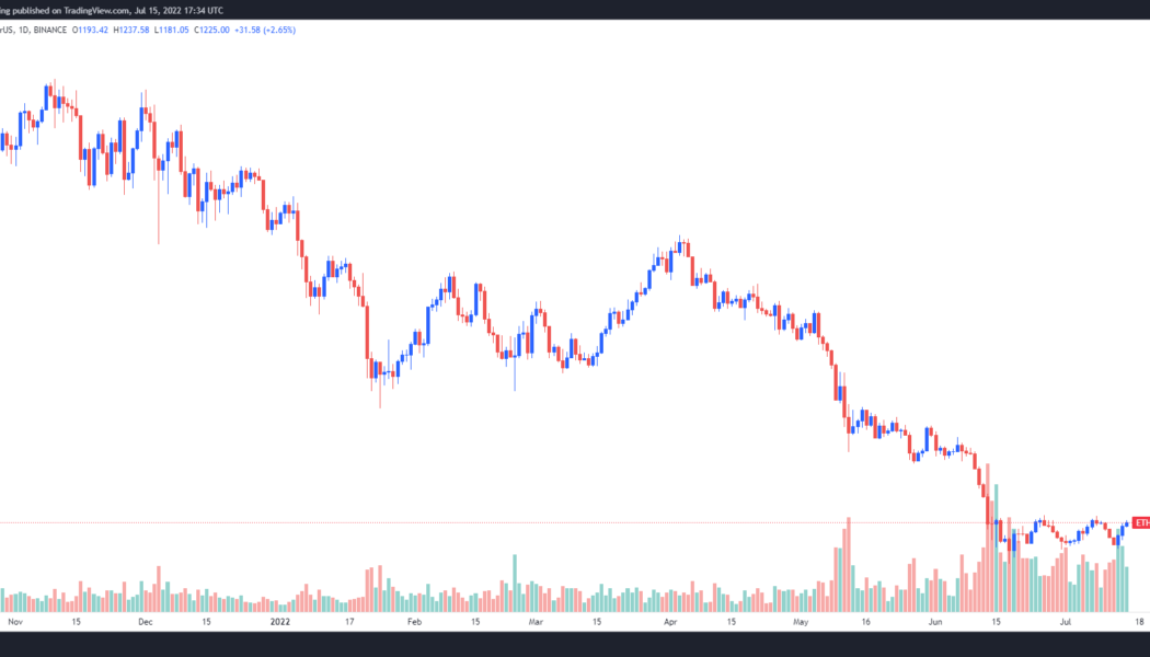 2018 Ethereum price fractal suggests a $400 bottom, but analysts say the merge is a ‘wildcard’