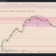 Axie Infinity is painting a giant bearish pattern — will AXS price crash another 95%?