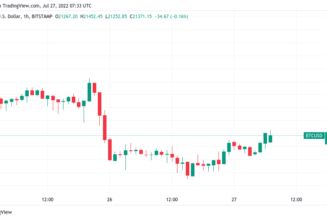 Bitcoin heads into FOMC day on 24-hour highs amid concern over $24.3K top