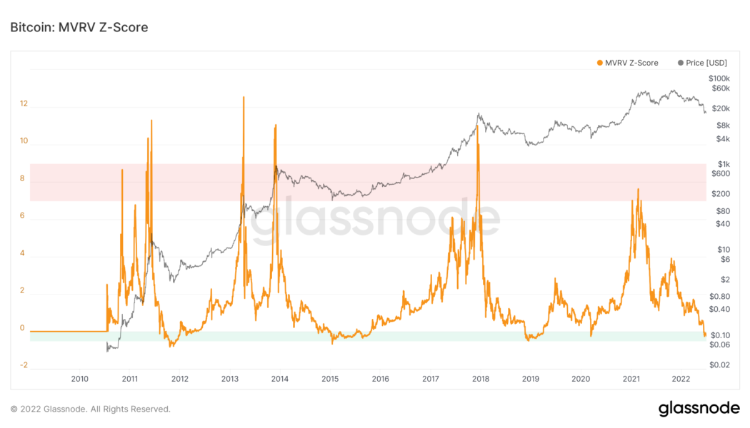 Bitcoin indicator that nailed all bottoms predicts $15.6K BTC price floor