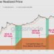 Data points to a Bitcoin bottom, but one metric warns of a final drop to $14K