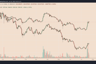 Ethereum Classic soars 100% in nine days outperforming ETH as ‘the Merge’ approaches