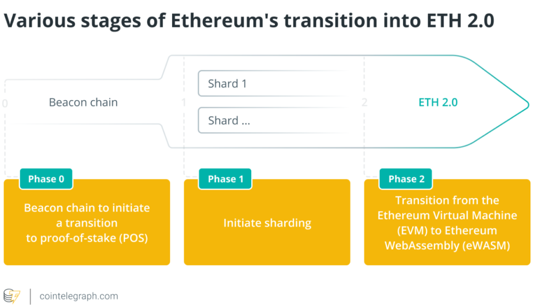 Ethereum Merge: How will the PoS transition impact the ETH ecosystem?