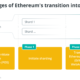 Ethereum Merge: How will the PoS transition impact the ETH ecosystem?