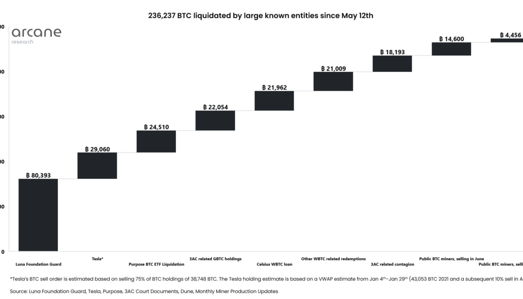 Large institutions sold $5.5B in BTC since May — and we’re still here