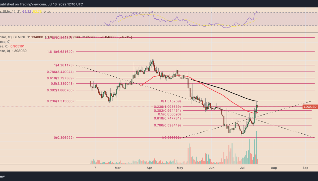Lido DAO most ‘overbought’ since April as LDO price rallies 150% in two weeks — what’s next?