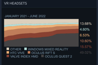 Meta is raising Quest 2 headset prices by $100 next month