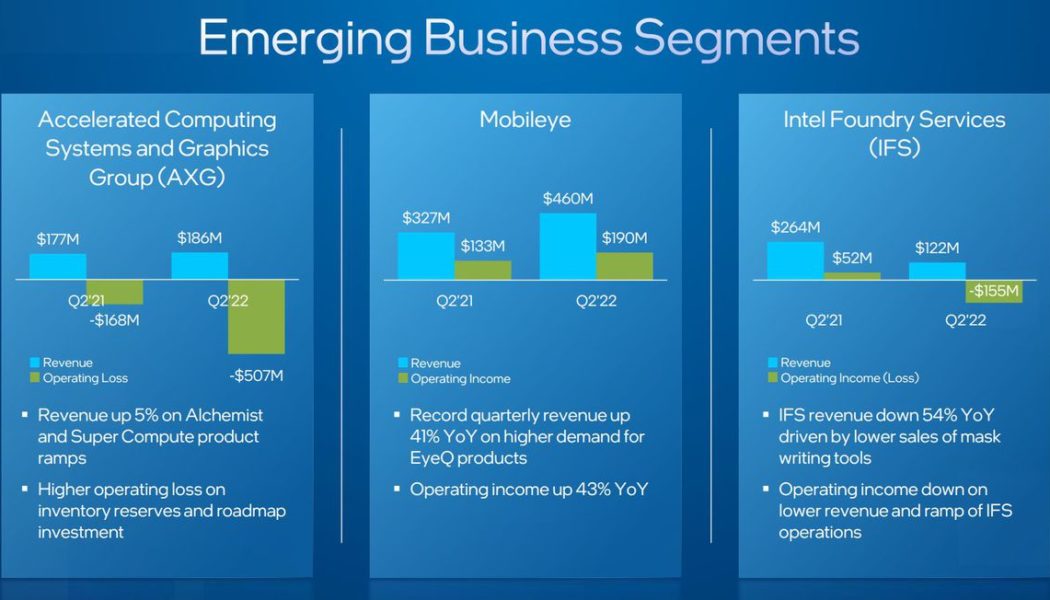 People aren’t buying as many PCs — and Intel is feeling the multibillion-dollar burn