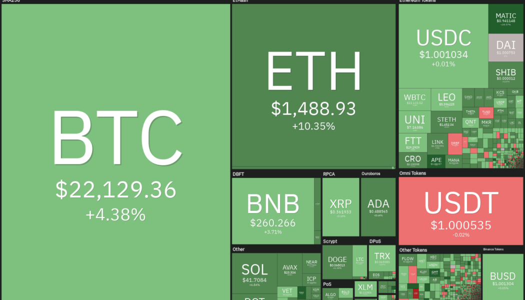 Price analysis 7/18: BTC, ETH, BNB, XRP, ADA, SOL, DOGE, DOT, MATIC, AVAX