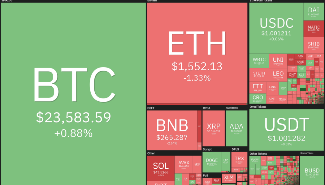 Price analysis 7/20: BTC, ETH, BNB, XRP, ADA, SOL, DOGE, DOT, MATIC, AVAX