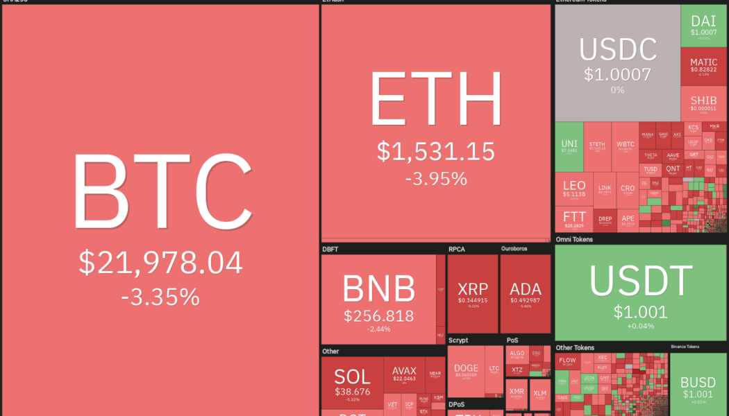 Price analysis 7/25: BTC, ETH, BNB, XRP, ADA, SOL, DOGE, DOT, MATIC, AVAX